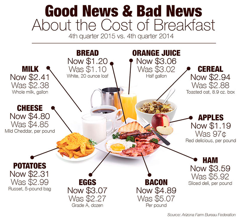 average-cost-of-food-for-one-person-uk-the-mindful-money-project